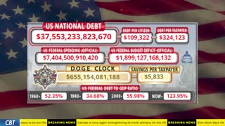 DOGE Clock Live: US Debt Tracker, DOGE Savings & Breaking News