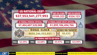 DOGE Clock Live: US Debt Tracker, DOGE Savings & Breaking News