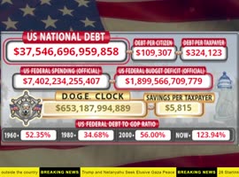 DOGE Clock Live: US Debt Tracker, DOGE Savings & Breaking News