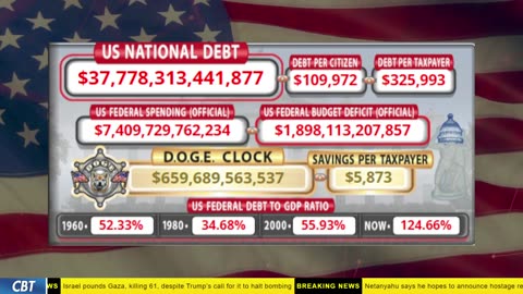 DOGE Clock Live: US Debt Tracker, DOGE Savings & Breaking News