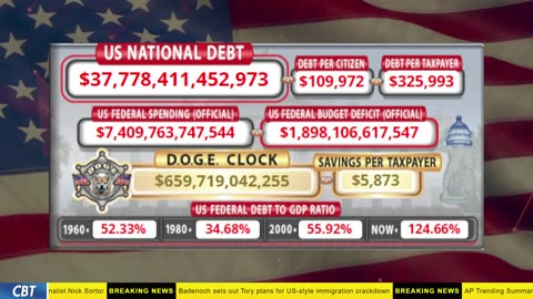 DOGE Clock Live: US Debt Tracker, DOGE Savings & Breaking News