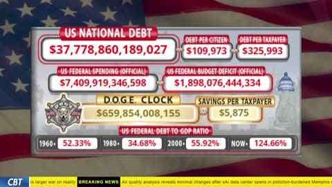 DOGE Clock Live: US Debt Tracker, DOGE Savings & Breaking News