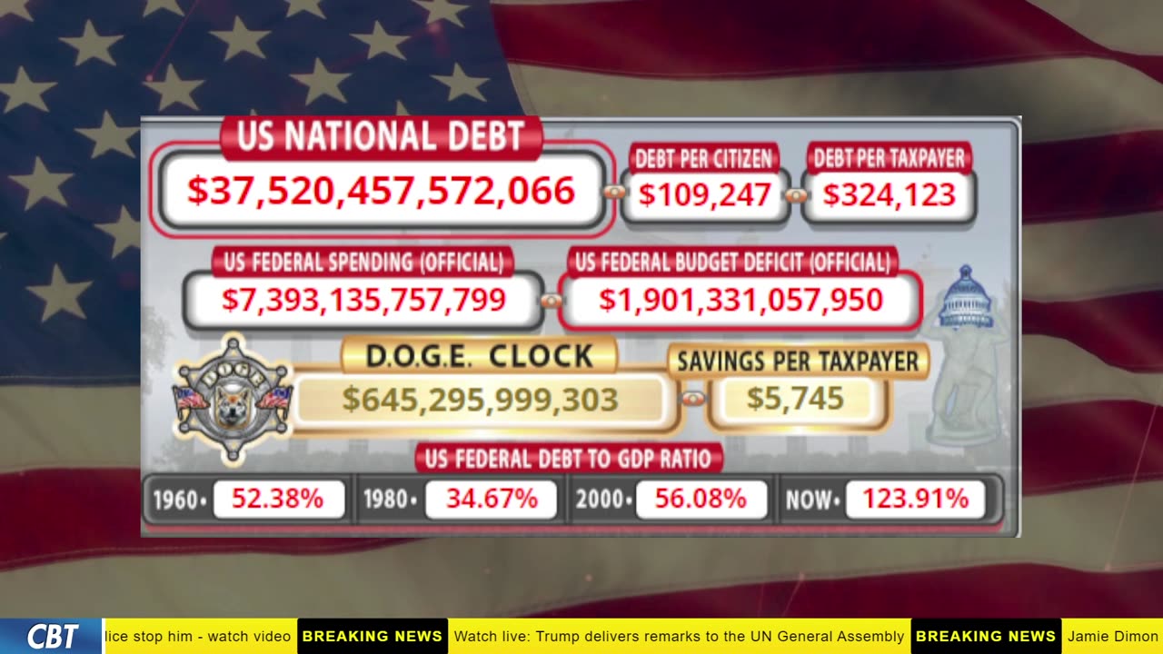 DOGE Clock Live: US Debt Tracker, DOGE Savings & Breaking News