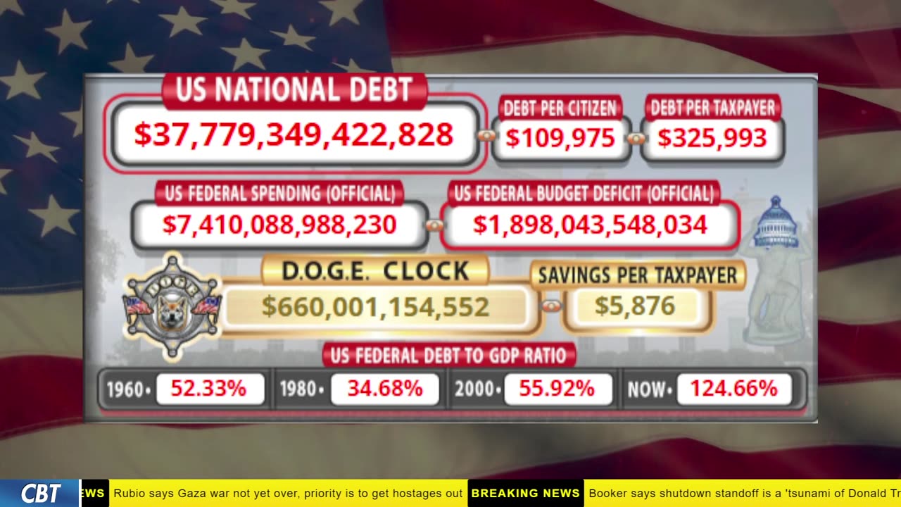 DOGE Clock Live: US Debt Tracker, DOGE Savings & Breaking News