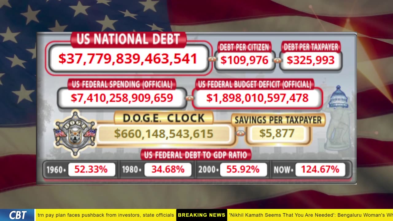 DOGE Clock Live: US Debt Tracker, DOGE Savings & Breaking News