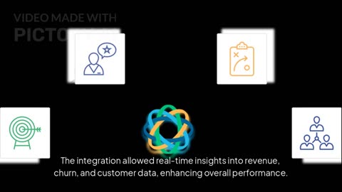 How ChartMogul Added 1K Customers Using Close's Powerful Sales Workflow