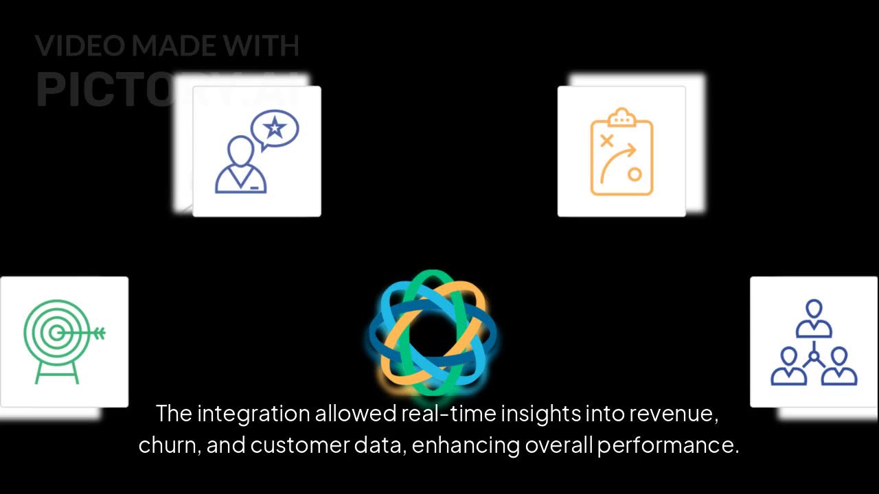 How ChartMogul Added 1K Customers Using Close's Powerful Sales Workflow