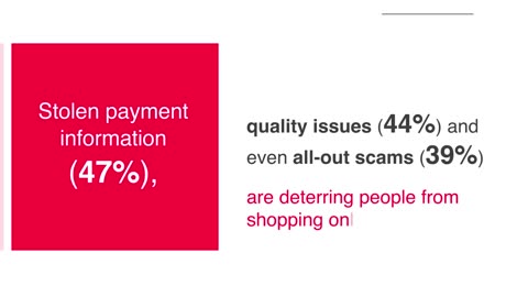 How do shoppers really feel about Cyber Monday in 2025?