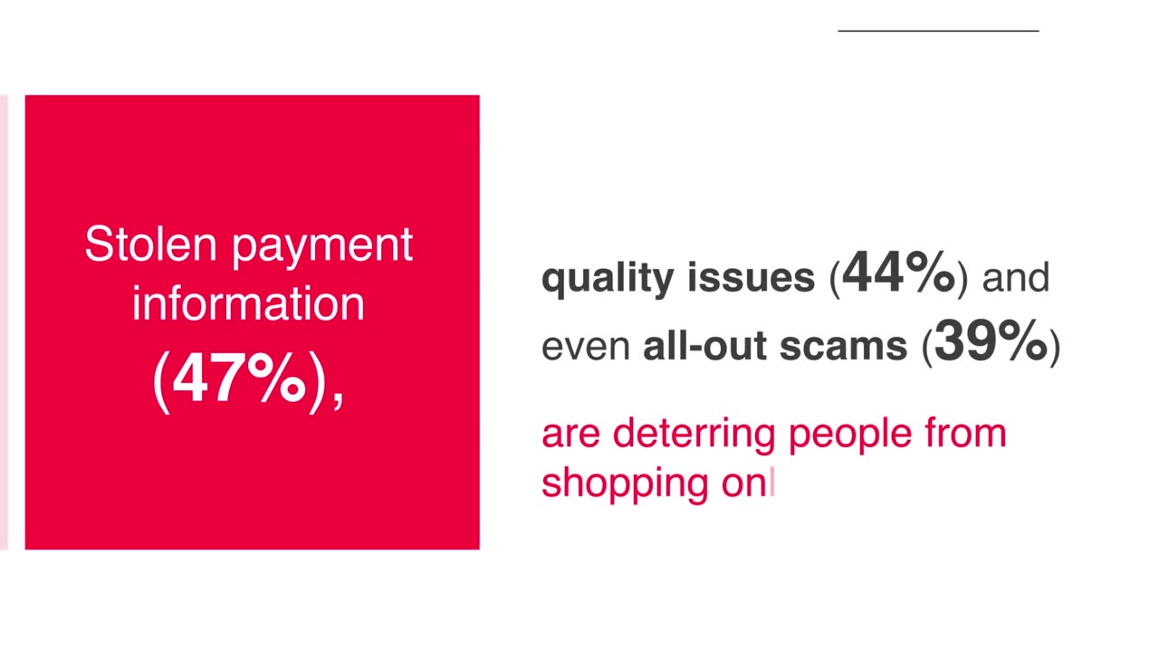 How do shoppers really feel about Cyber Monday in 2025?