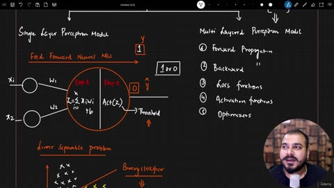 48.4 Advantages and Disadvantages of Perceptron Krish Naik ML