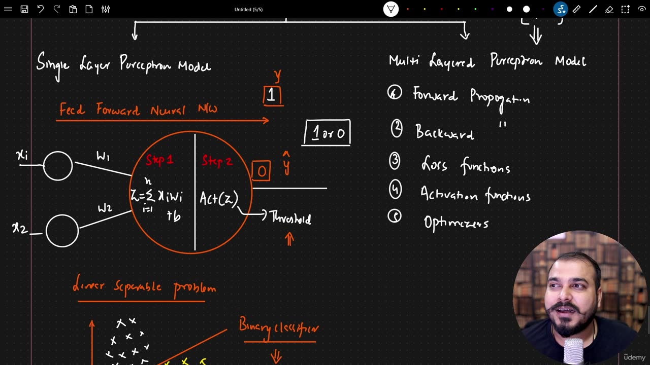 48.4 Advantages and Disadvantages of Perceptron Krish Naik ML
