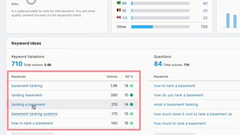 With This Secret Niche You Can Make Up to £1,000,000 a Year