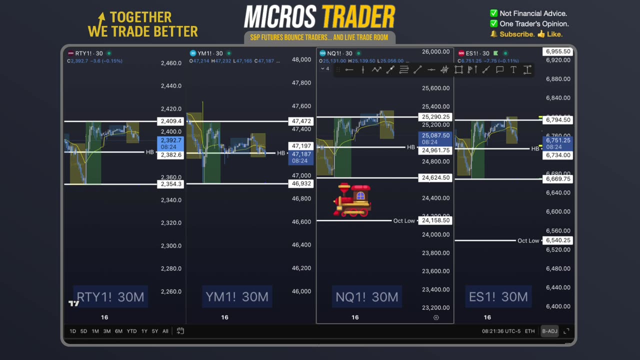 ES Emini Chart: Key levels and Set Ups | AM Briefing