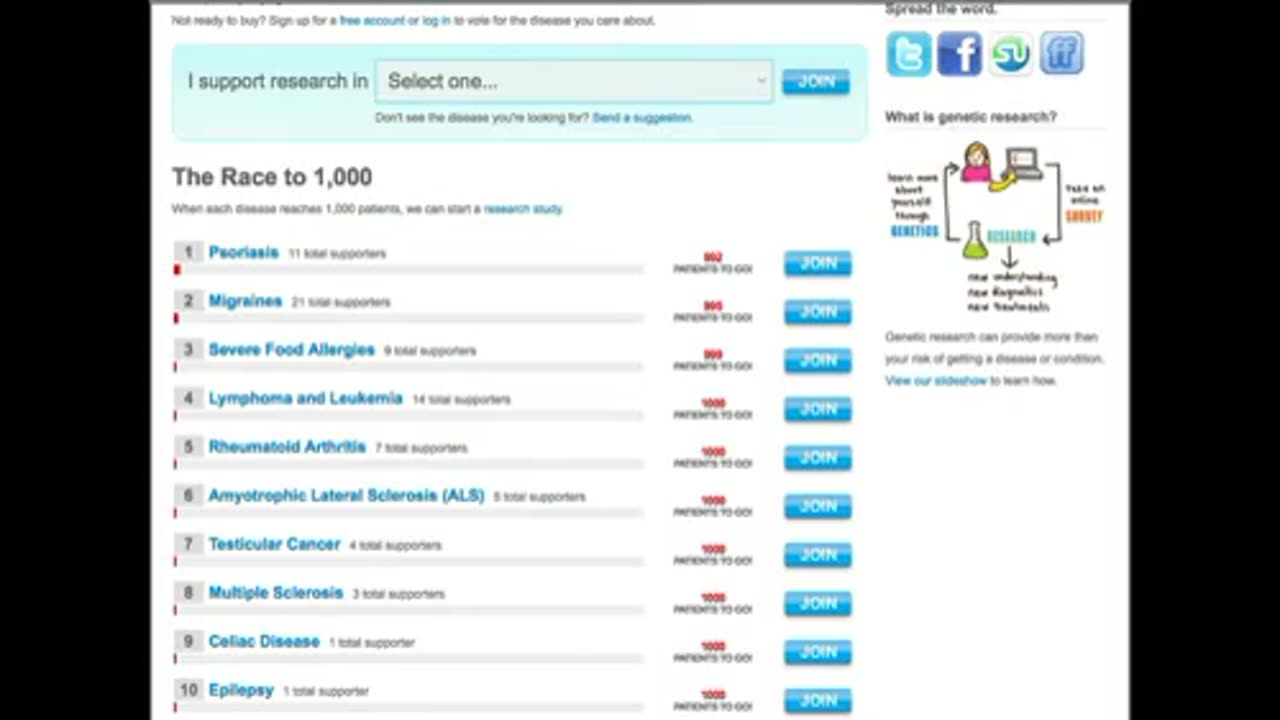 23andMe's Research Revolution