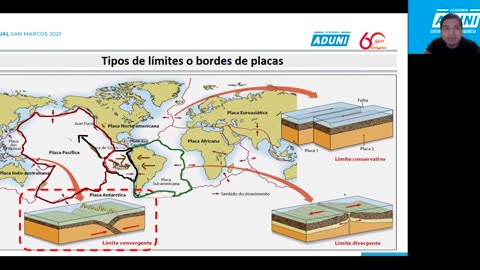 ANUAL ADUNI 2021 | Semana 15 | Geografía