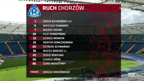 Ruch Chorzów - Znicz Pruszków 0-0