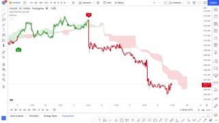 ngoctung0812 - XAUUSD Ichimoku- Forex Strategies Part 1