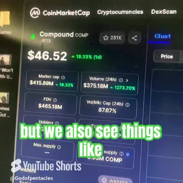 compound comp crypto bitcoin price prediction #fyp news today!
