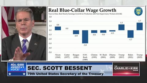 How President Trump is Restoring the American Dream For the Working Class