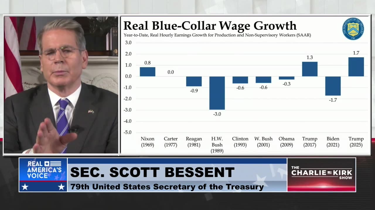 How President Trump is Restoring the American Dream For the Working Class