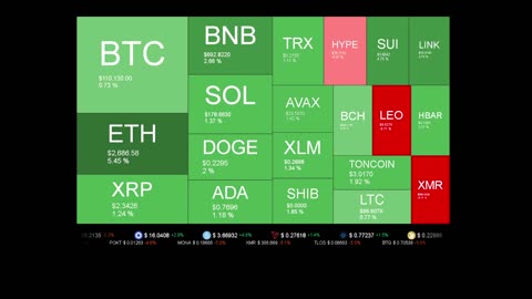 Live Coin Price Watch!