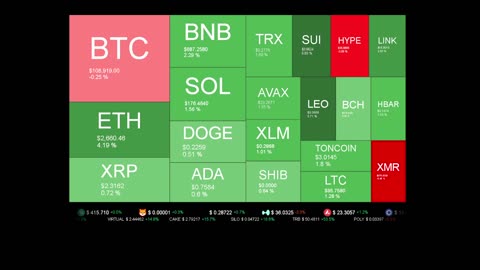 Live Coin Price Watch!