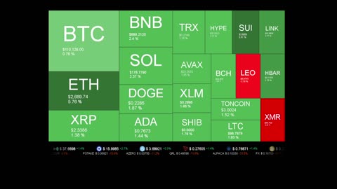 Live Coin Price Watch!