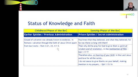 RE 428 From "Focused On Christ" To "Seated With Christ"