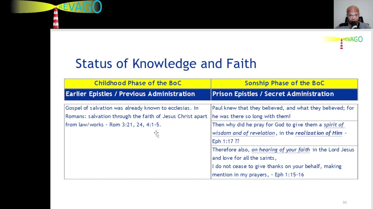 RE 428 From "Focused On Christ" To "Seated With Christ"