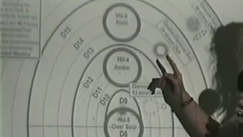 Architects of Light Secrets of the Indigo children part 4 of 4 Ashayana Deane