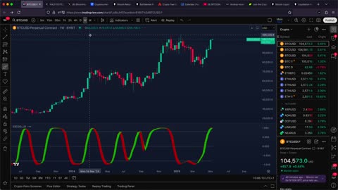 "WARNING: Bitcoin’s Next Move Will SHOCK 97% of Traders! 🚨 | BTC, ETH, XRP Prediction"