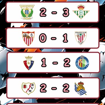 Resultado de los partidos de la liga española y premier league día 16 de marzo