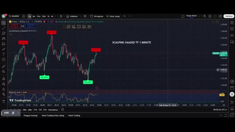 Mastering Forex Scalping: Quick Profits in Minutes!