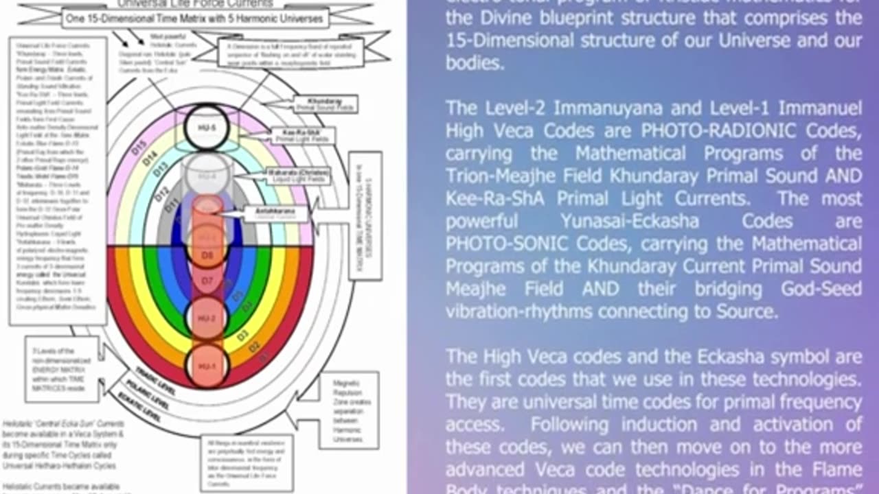 KEYS FOR MASTERING ASCENSION. PART 2 A94