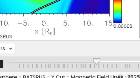 Monday grift, Schumann resonance is spiking 🤠