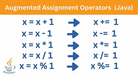 Augmented Assignment Operators | Java