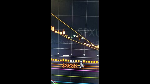 $SPXU 📡