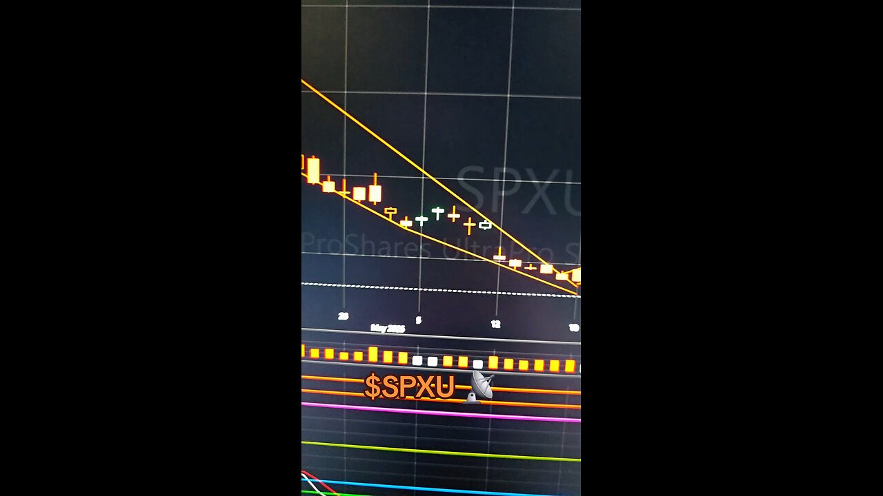 $SPXU 📡