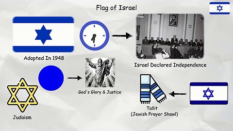 The Most Controversial Flags Explained in 13 Minutes,