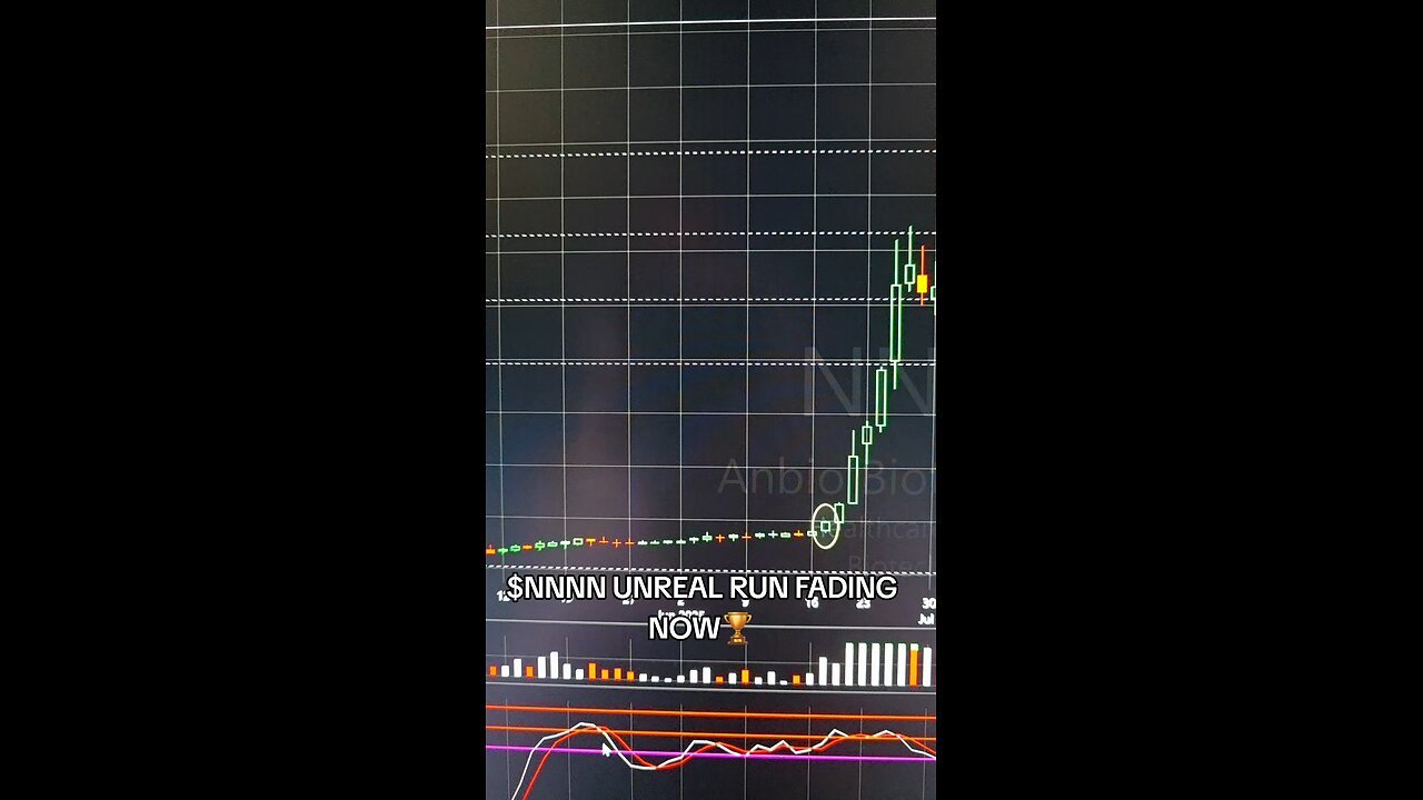 $NNNN UNREAL LONG🏆