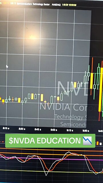$NVDA 📉