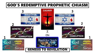 God's Redemptive Prophetic Chiasm