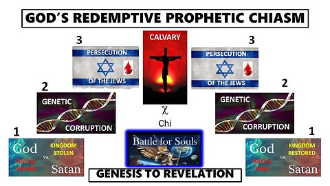 God's Redemptive Prophetic Chiasm
