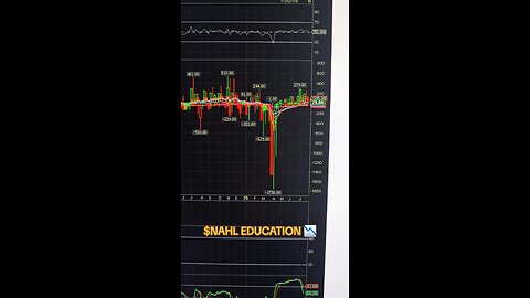 $NAHL📉