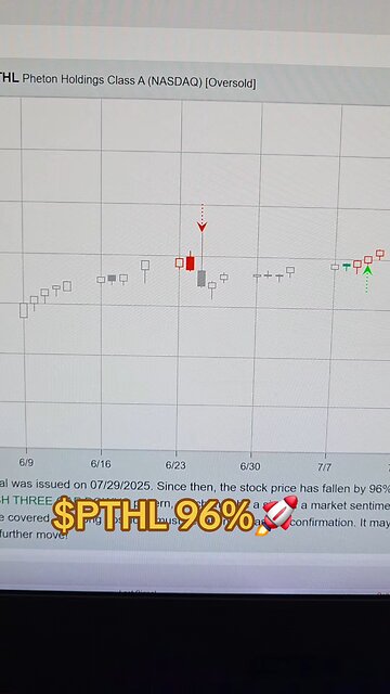 $PTHL 96%🚀
