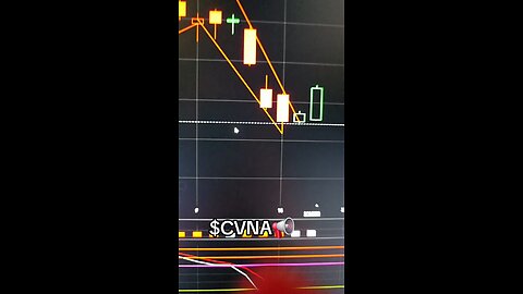 $CVNA📢