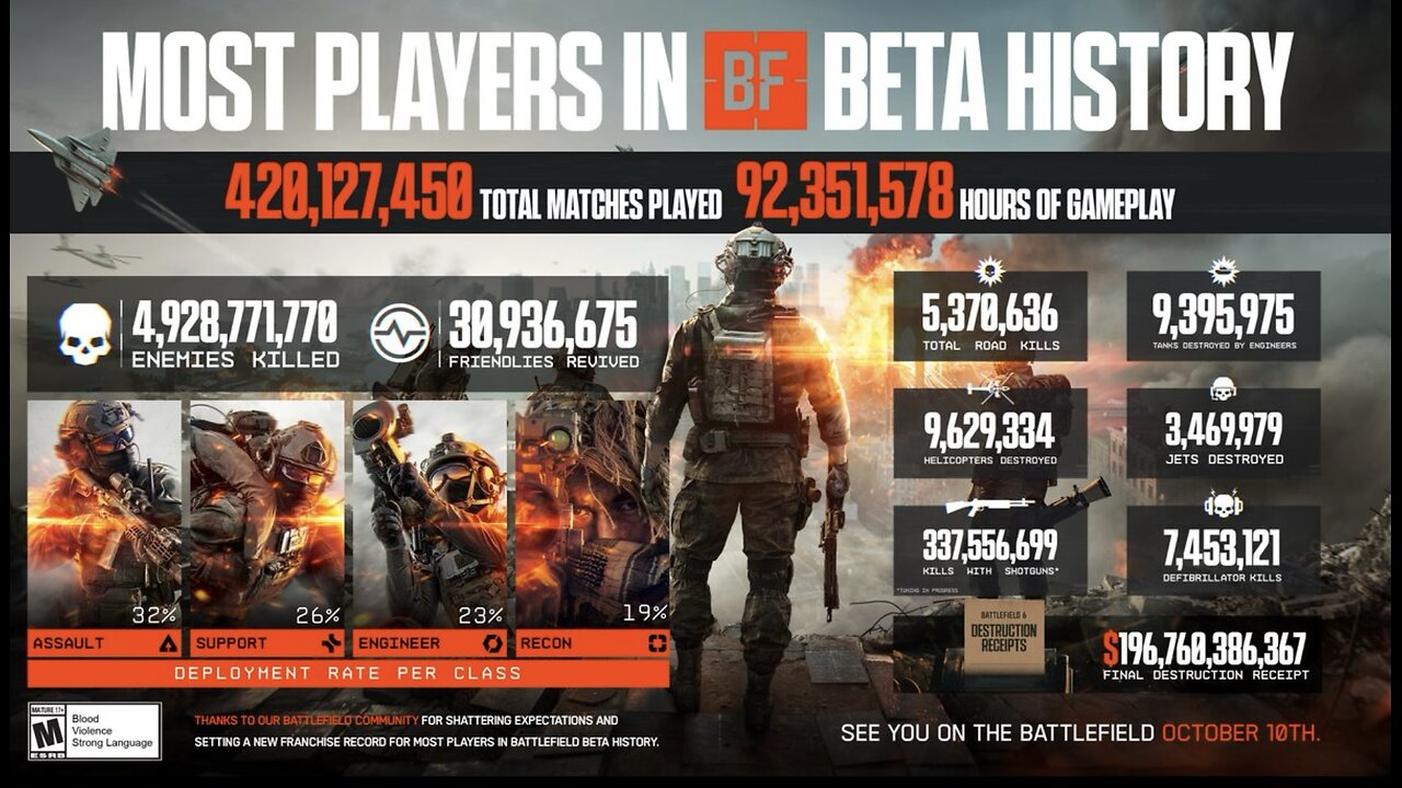 BF6 Movement Nerfs Just So We’re Clear, Why 😳👀