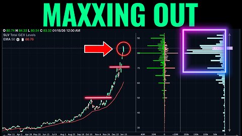 What Dealer Gamma Is Signaling for SPX, IWM, and SLV