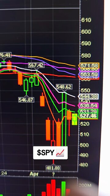 $SPY📈