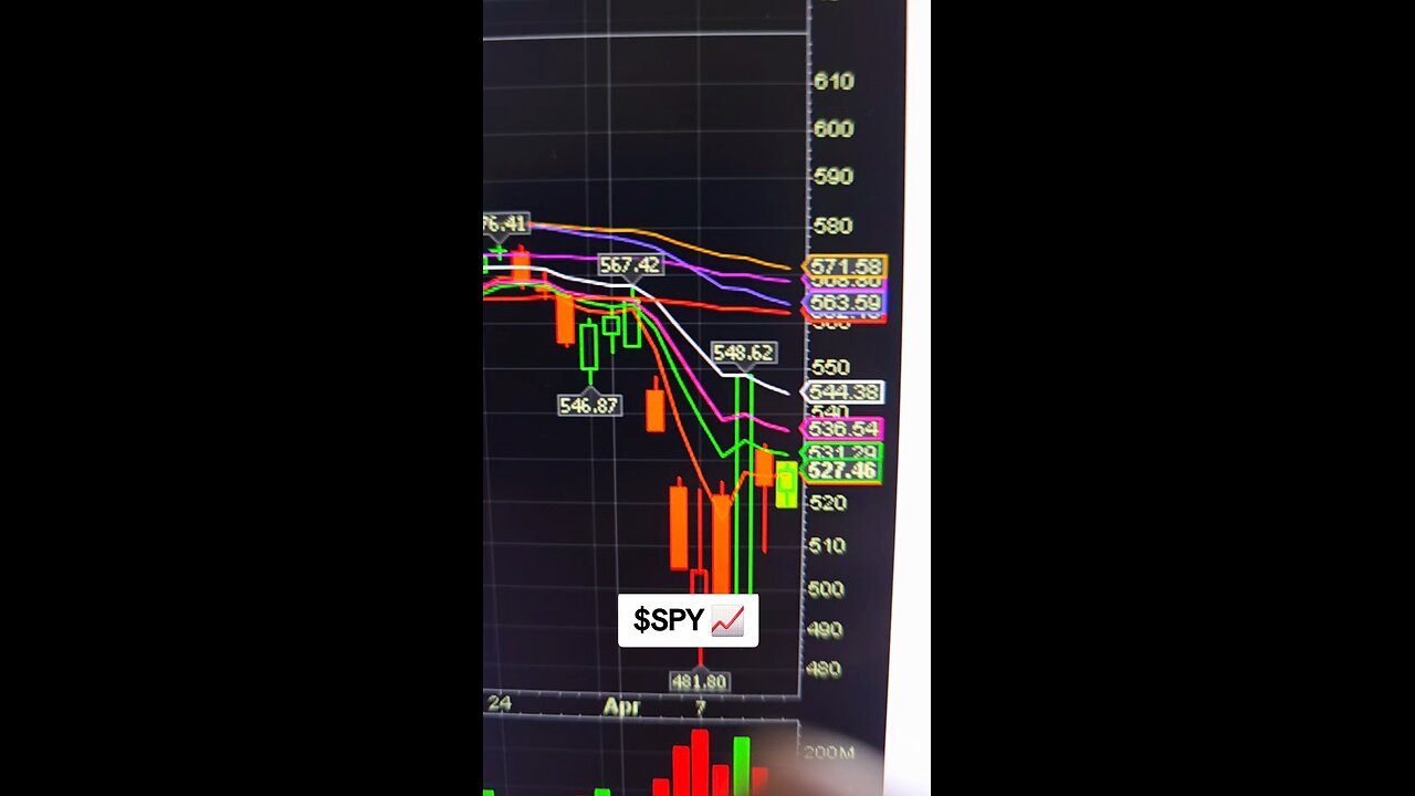 $SPY📈